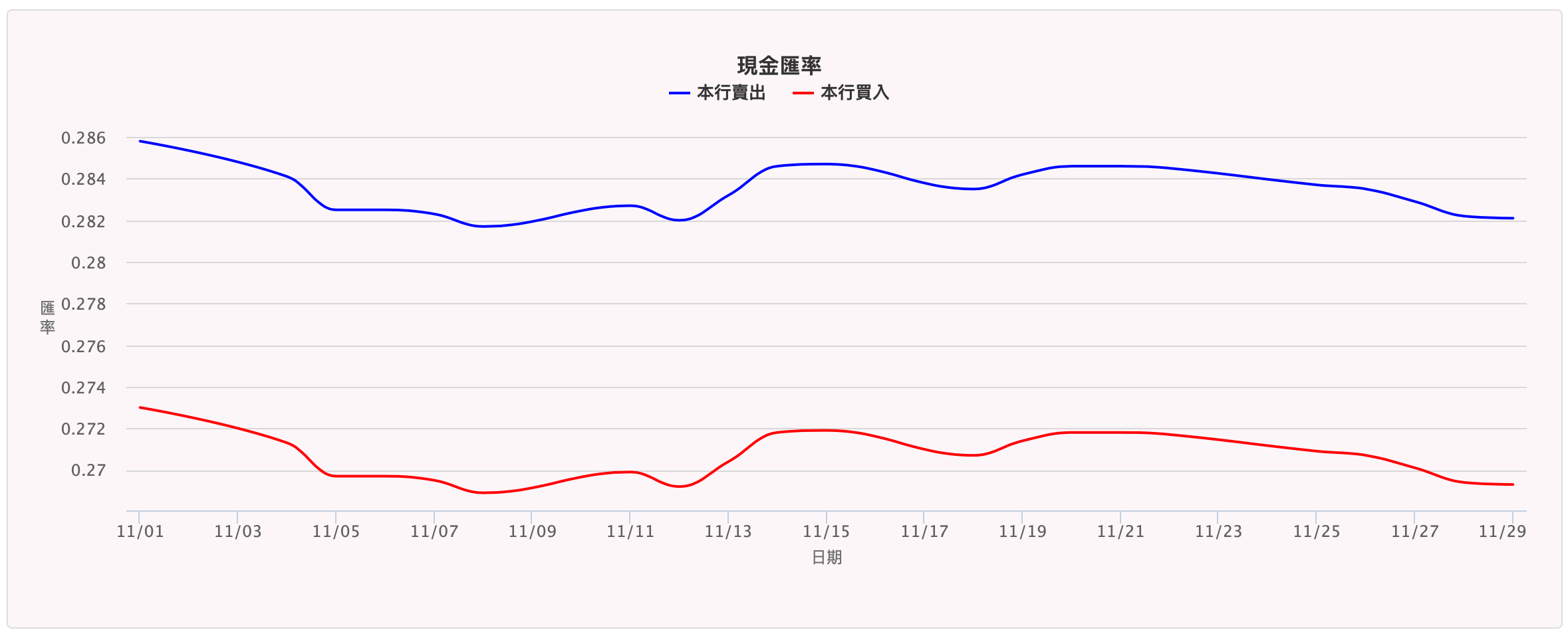 在日旅行u Nippon 18年12月jpy Twd 日幣 日圓兌換新台幣歷史匯率